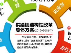 2017年這些門窗廠商將面臨淘汰出局???！