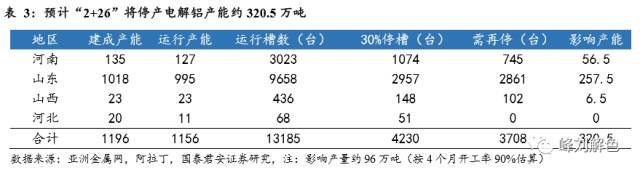 鋁價2萬元/噸，那氧化鋁呢？