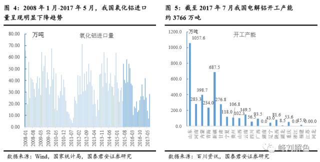 鋁價2萬元/噸，那氧化鋁呢？