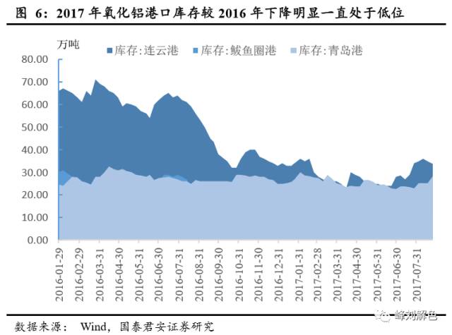 鋁價2萬元/噸，那氧化鋁呢？