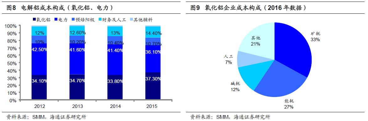 煤、鋼、有色，誰在竊喜，誰在憂慮？