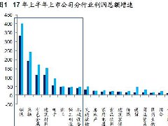 煤、鋼、有色，誰在竊喜，誰在憂慮？