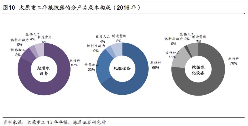 煤、鋼、有色，誰在竊喜，誰在憂慮？